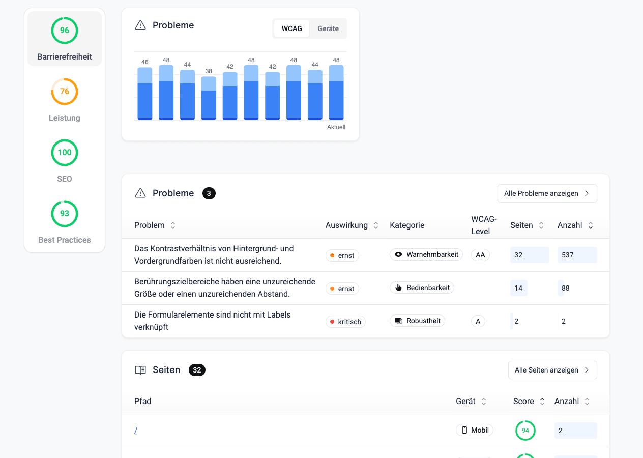 Screenshot eines DeepScans aus siteboard