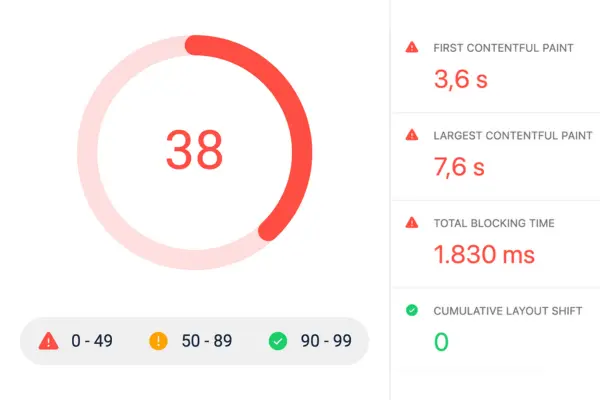 Ein Ringdiagramm mit dem Geschwindigkeits-Score einer Website und daneben eine Liste der Core Web Vitals.