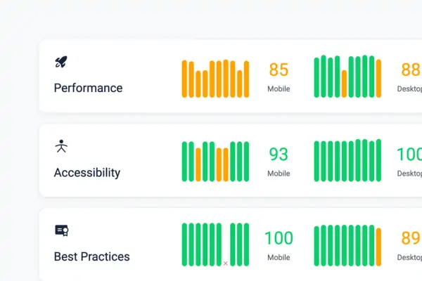 A bar chart showing the progress of a websites scan values over time.