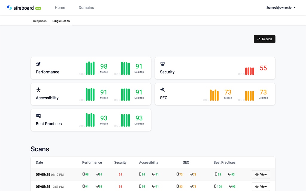A series of bar charts showing how the scan values of a website have changed over time.